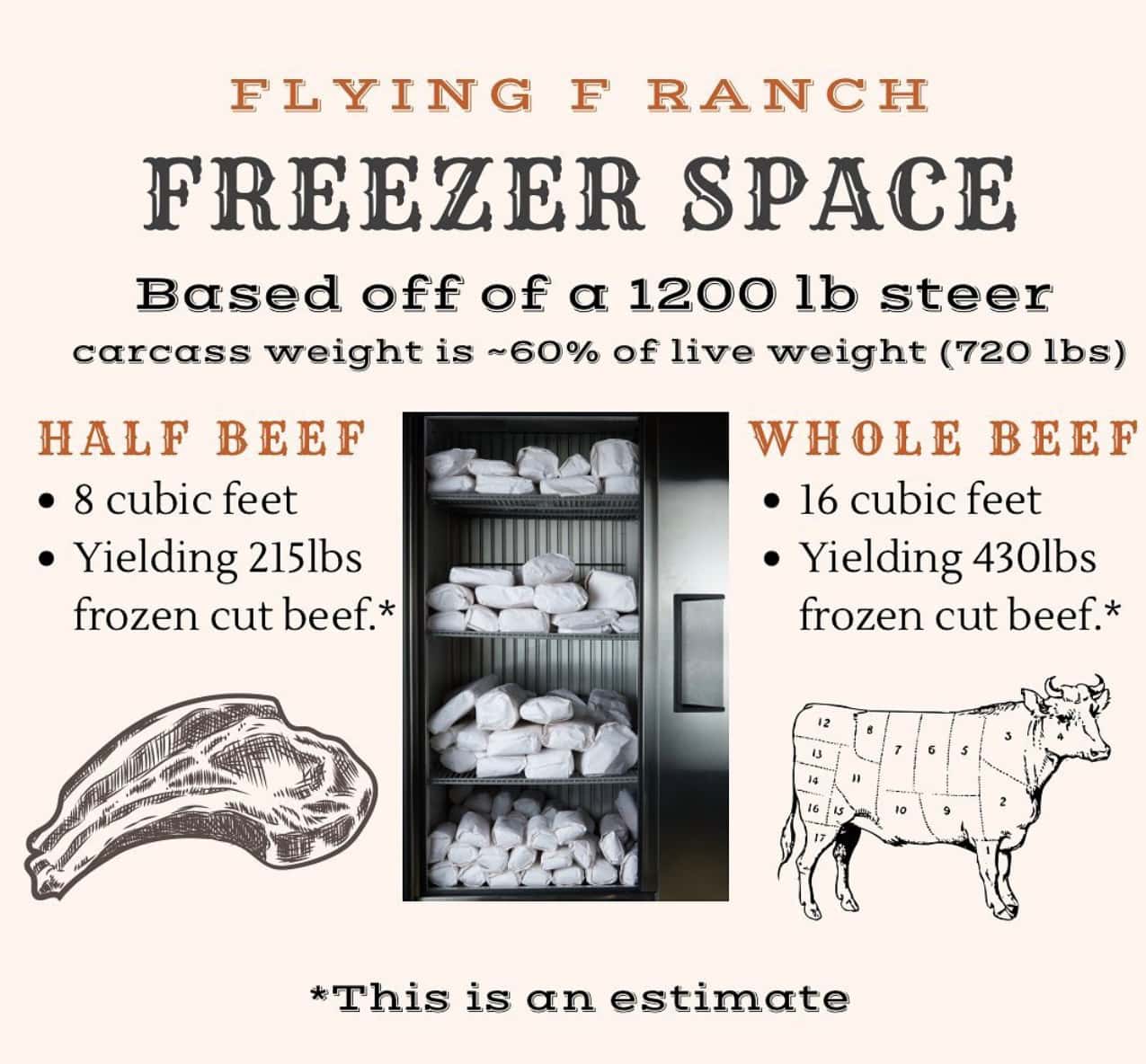 Flying F Ranch Beef